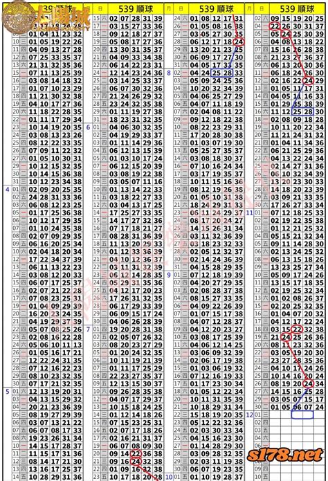 李瑞539分析|今彩539開獎號碼歷史記錄統計分析